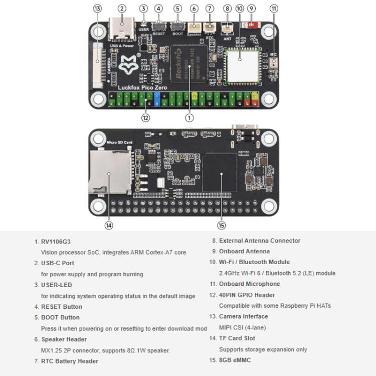 Scheda sviluppo Linux ARM Cortex-A7 con NPU 1 TOPS