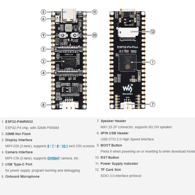 Scheda sviluppo RISC-V dual-core 32 bit 8x5 cm