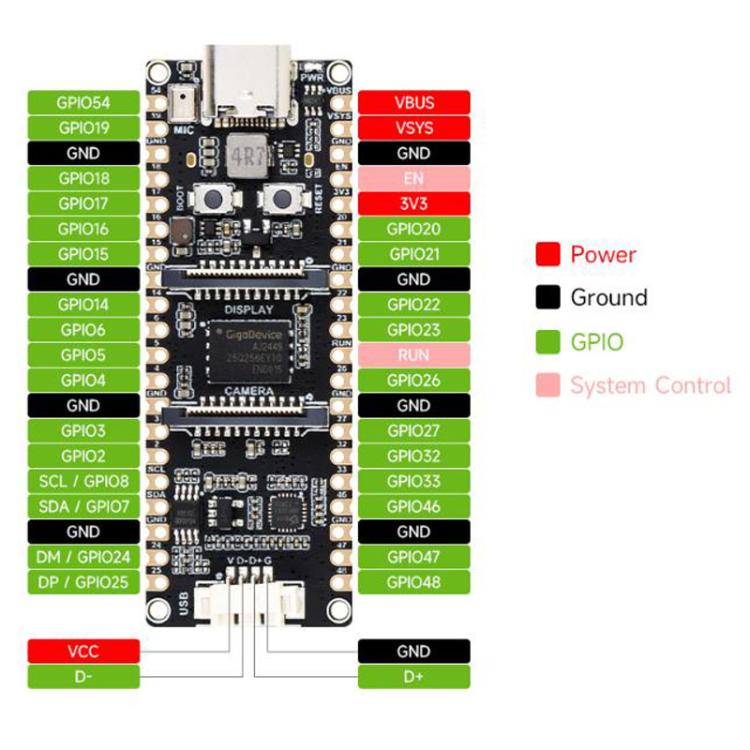 Scheda sviluppo RISC-V dual-core 32 bit 8x5 cm