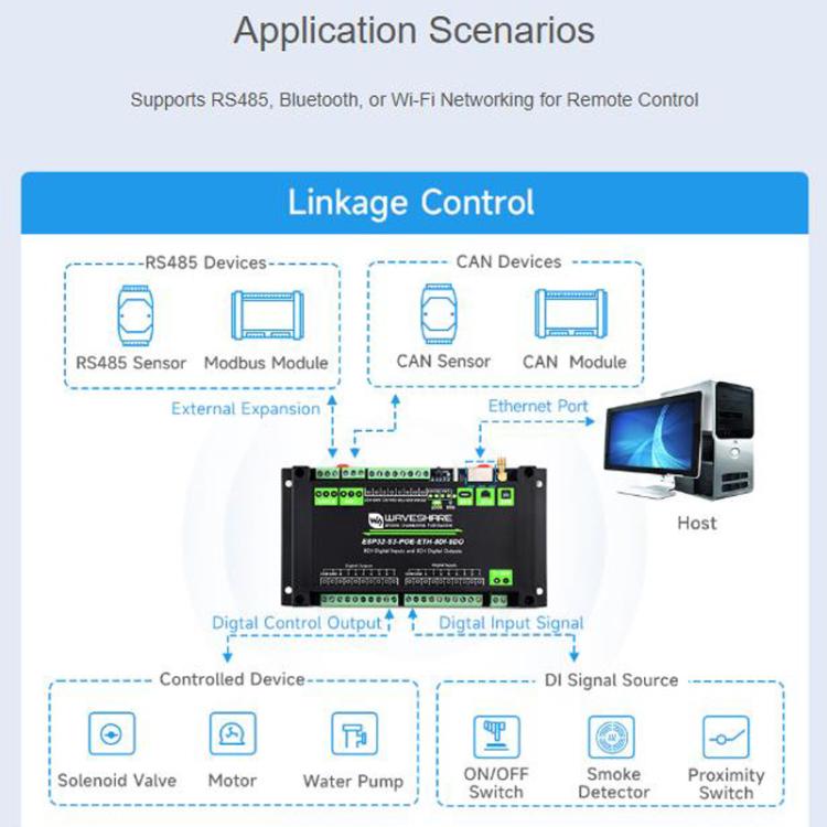 Scheda controllo 8 canali digitale ESP32-S3 POE ETH