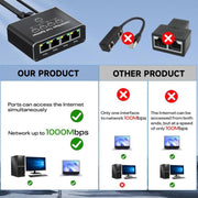 RJ45 Gigabit Network Splitter 1 To 4 Ethernet Cable Splitter, RJ45 Gigabit Network Splitter