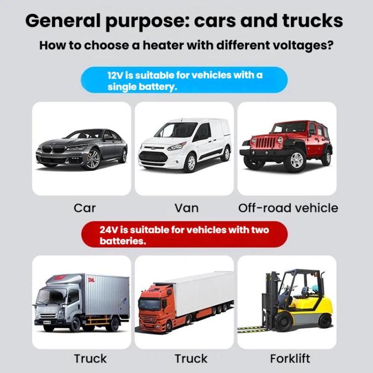 Riscaldatore per auto universale multifunzione da 150 W, riscaldamento e raffreddamento, ventola antiappannamento a doppio uso., 12v, 24v