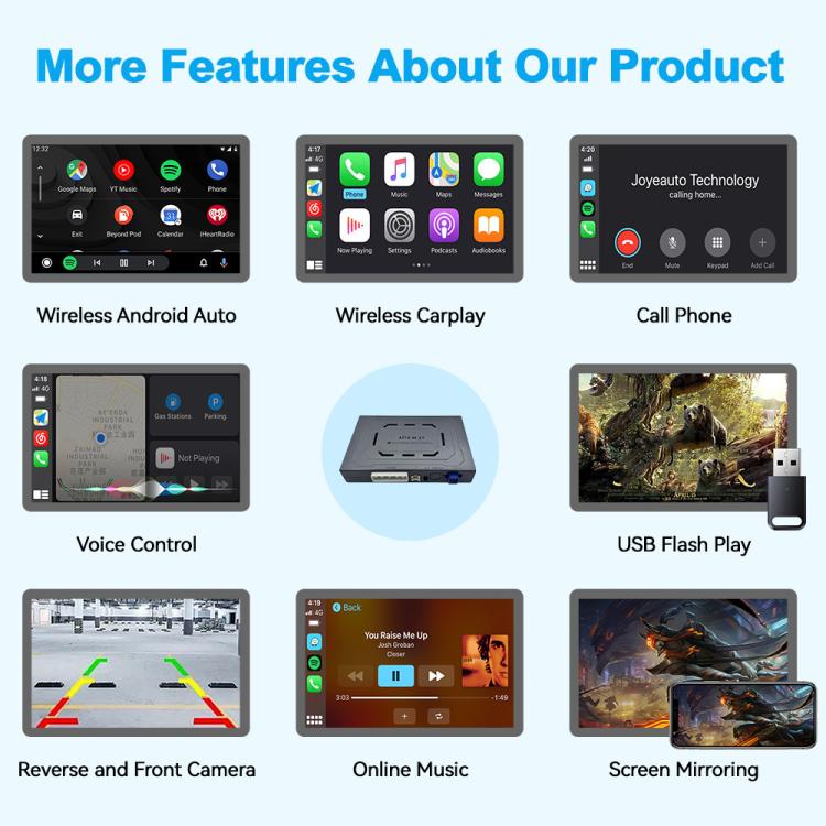 Modulo decoder CarPlay per auto per Citroen C3 / C4L / C4 / C5 2014-2016, WZPG-1 For Citroen