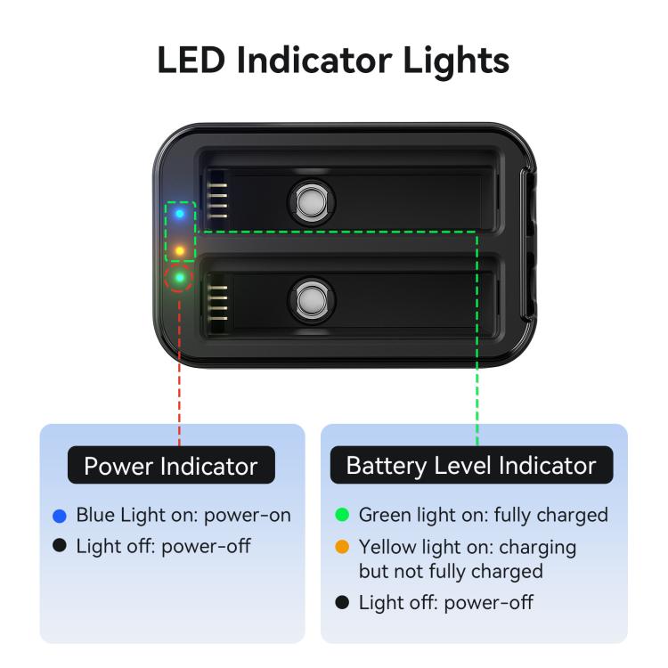 Base di ricarica rapida a doppia batteria per Insta360 X4 Air AMagisn, per 2 batterie contemporaneamente, con indicatore LED.