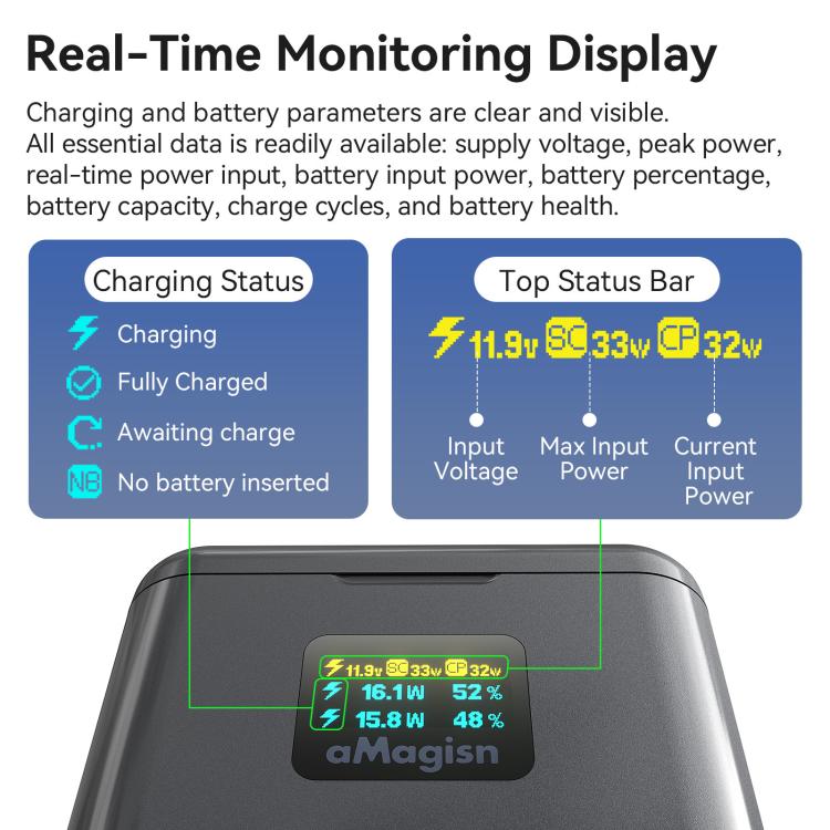 Custodia di ricarica rapida aMaginsn da 36 W per batteria Insta360 X4 Air con display a colori e cavo USB-C integrato., PM13