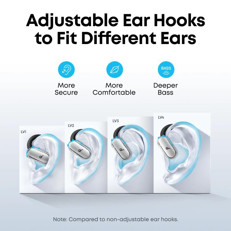 Auricolari Bluetooth wireless ANKER Soundcore V40i con design a gancio e ampia apertura