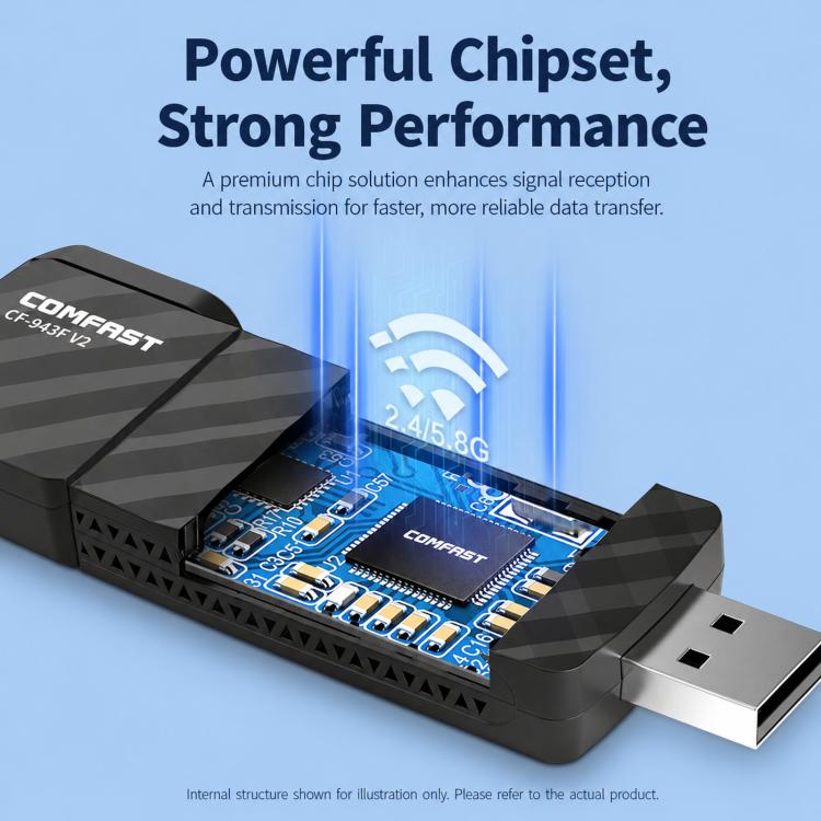 Adattatore USB WiFi 6 Bluetooth 5.4 COMFAST CF-943F V2