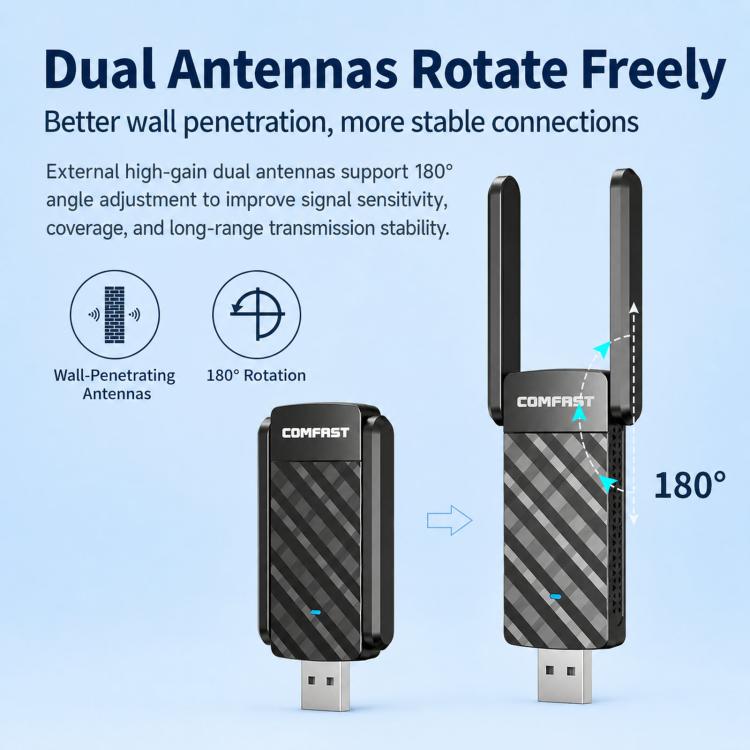 Adattatore USB WiFi 6 Bluetooth 5.4 COMFAST CF-943F V2
