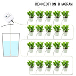 Sistema di irrigazione a goccia automatico temporizzato controllato tramite Wi-Fi, EU Plug, US Plug, UK Plug