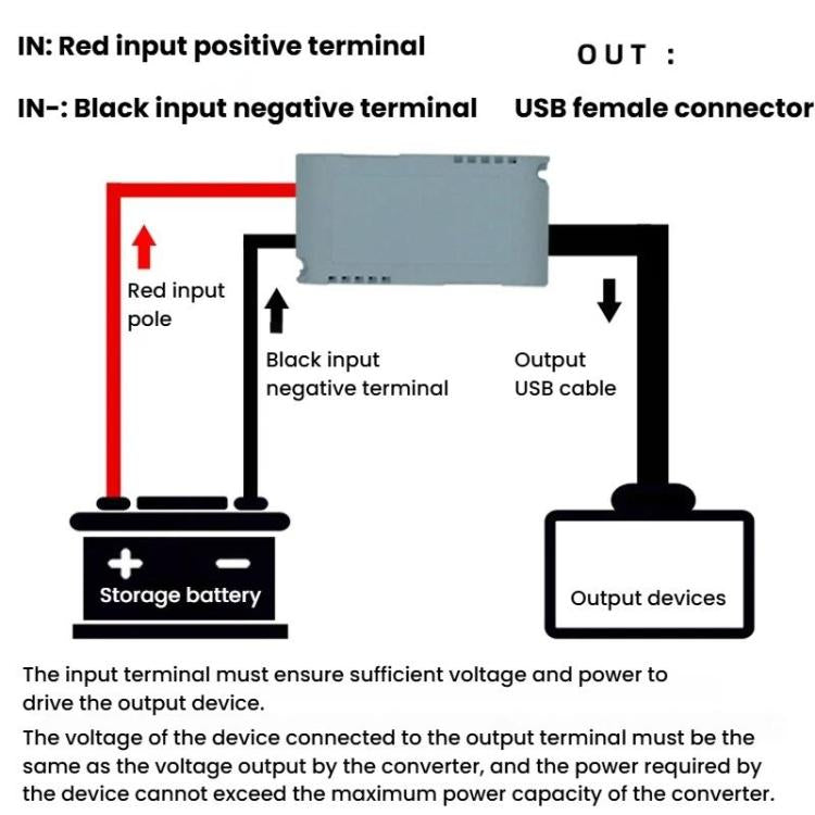 Modulo fibbia di ricarica per telefono, convertitore di potenza per auto, 8-22V To 5V USB, 8-22V To 5V Double USB, 8-35V To 5V USB, 8-35V To 5V Double USB, 8-8-58V To 5V USB, 8-58V To 5V Double USB, 8-85V To 5V USB, 8-85V To 5V Double USB              ...