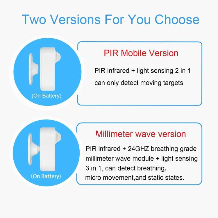 Sensore di presenza umana Zigbee PIR, radar di movimento, compatibile con Home Assistant, PIR+Light Sensor, PIR+24GHz Millimeter Wave+Light Sensor