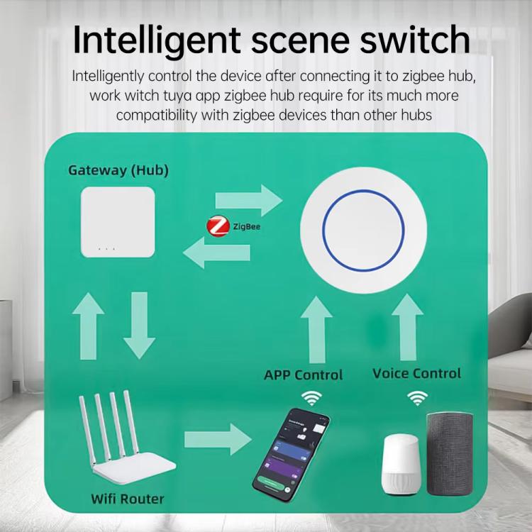 Interruttore wireless Zigbee per la casa intelligente, ZG-101ZL