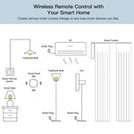 Interruttore wireless Zigbee per la casa intelligente, ZG-101ZL