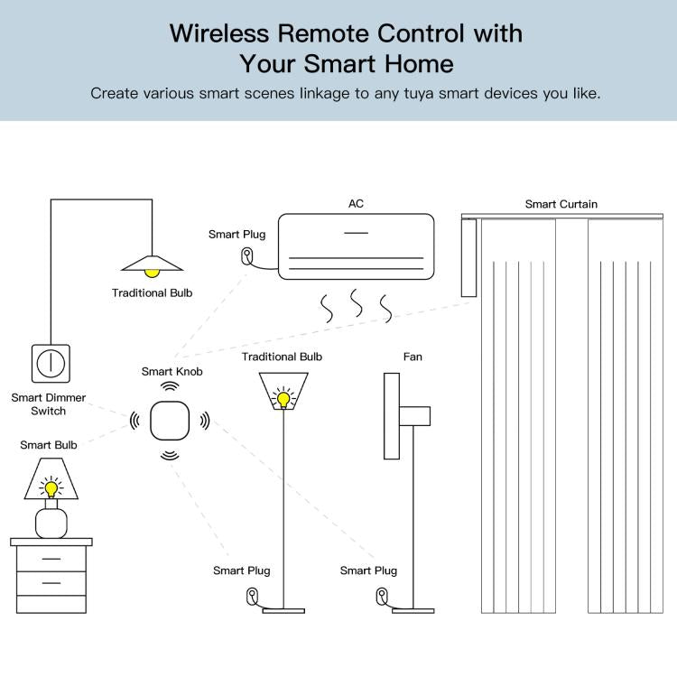 Interruttore wireless Zigbee per la casa intelligente, ZG-101ZL