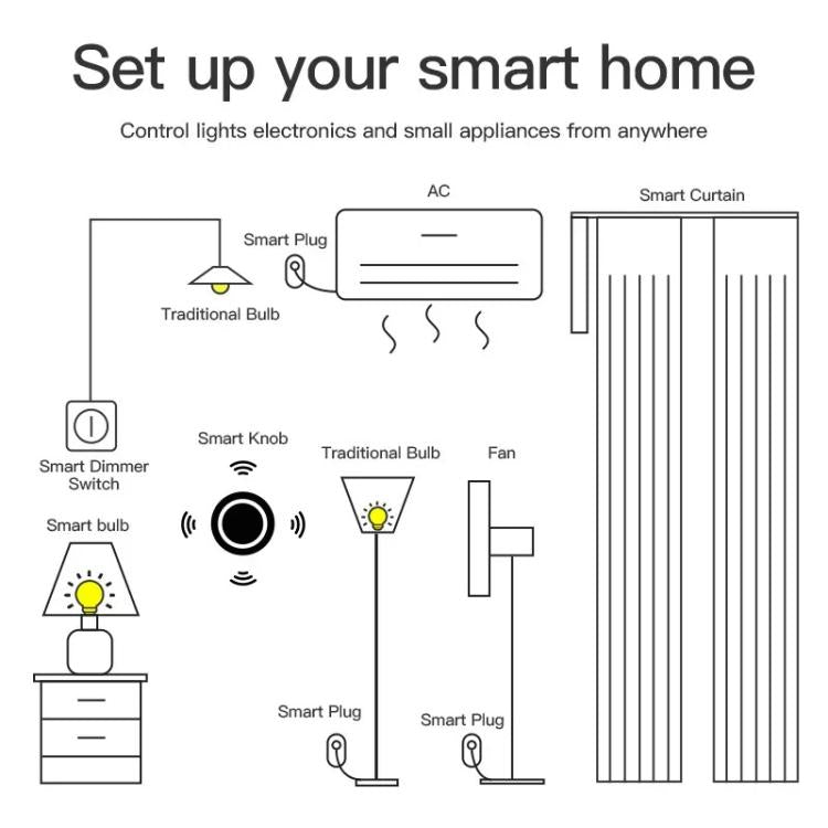 Interruttore a manopola Zigbee con magnete, adesivo, posizionamento libero, regolazione della luminosità, compatibile con Home Assistant, ZG-101ZD