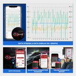 Strumento di diagnostica completo del sistema OBD2 Manutenzione olio Ripristino freno di stazionamento elettronico, THINKSAFE