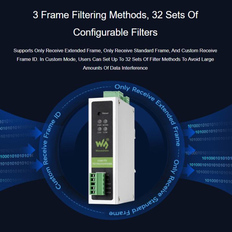 Convertitore di protocollo WAVESHARE CAN FD compatibile con i protocolli CAN 2.0A/2.0B, supporta il montaggio su guida DIN., 32599