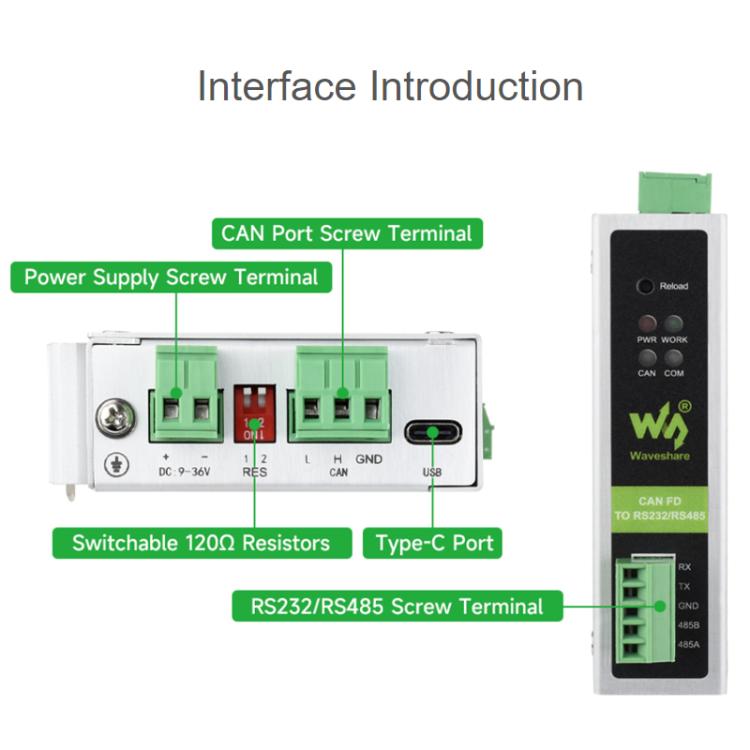 Convertitore di protocollo WAVESHARE CAN FD compatibile con i protocolli CAN 2.0A/2.0B, supporta il montaggio su guida DIN., 32599