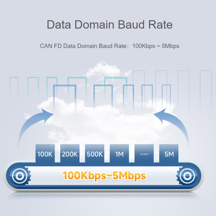 Convertitore di protocollo WAVESHARE CAN FD compatibile con i protocolli CAN 2.0A/2.0B, supporta il montaggio su guida DIN., 32599