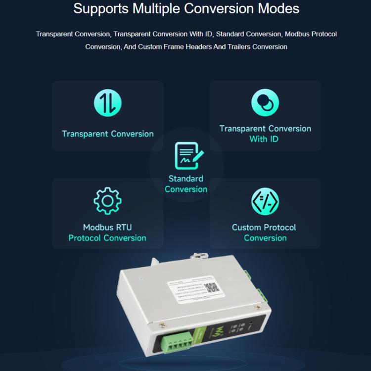 Convertitore di protocollo WAVESHARE CAN FD compatibile con i protocolli CAN 2.0A/2.0B, supporta il montaggio su guida DIN., 32599