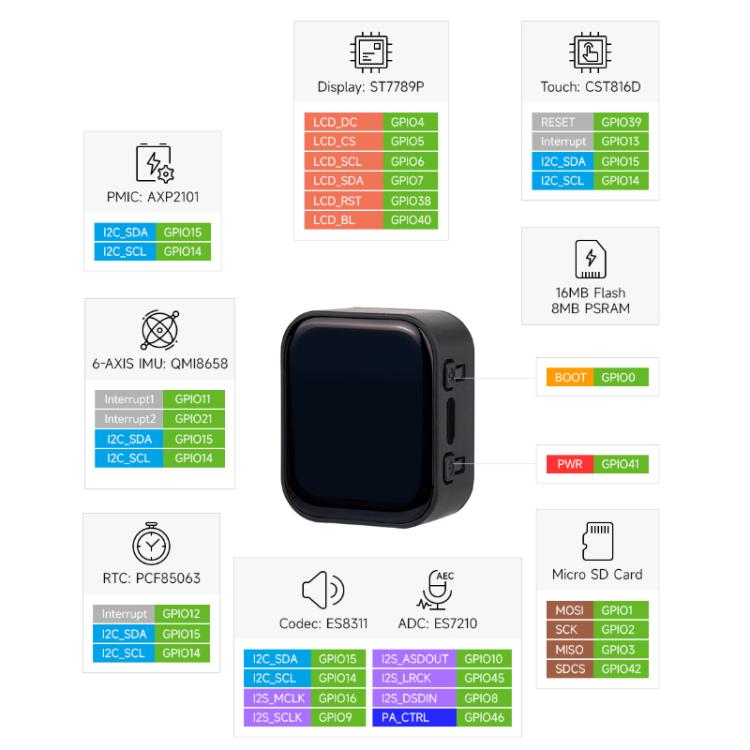 Scheda di sviluppo WAVESHARE ESP32-S3 con display LCD touch da 1,83 pollici e chip codec audio integrato con risoluzione 240x284., Without Battery