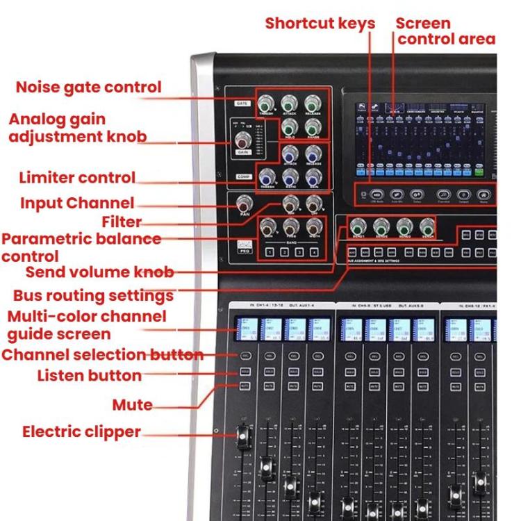 Mixer digitale MDX22 con USB, Bluetooth e alimentazione phantom 4