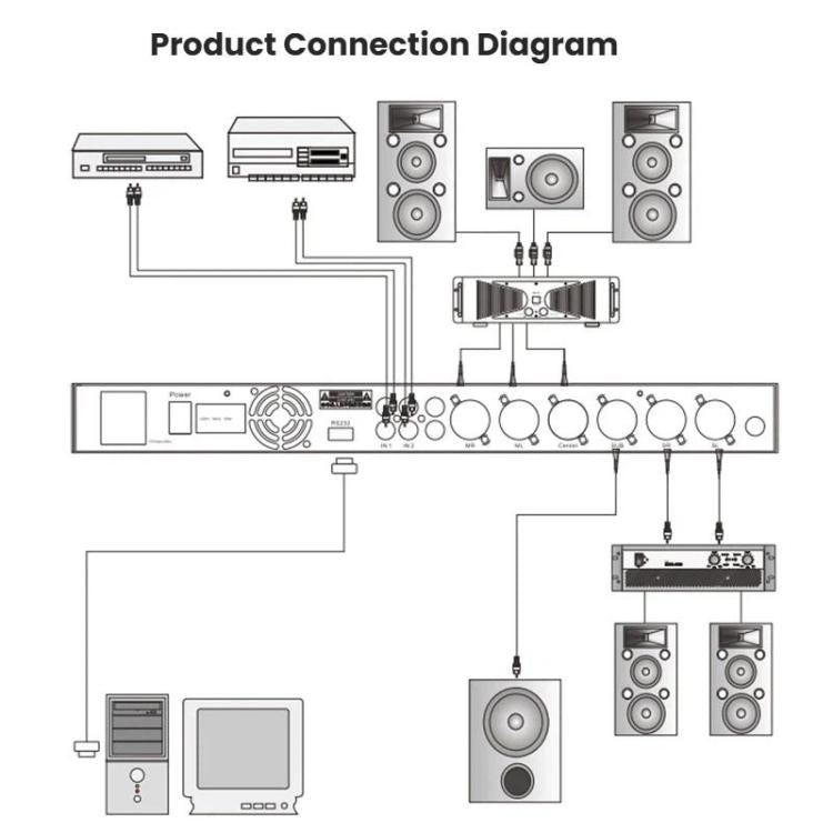 Processore effetti audio DSP KX500 con display digitale