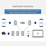 Scheda sviluppo Waveshare ESP32-S3 LoRa con chip LR1121