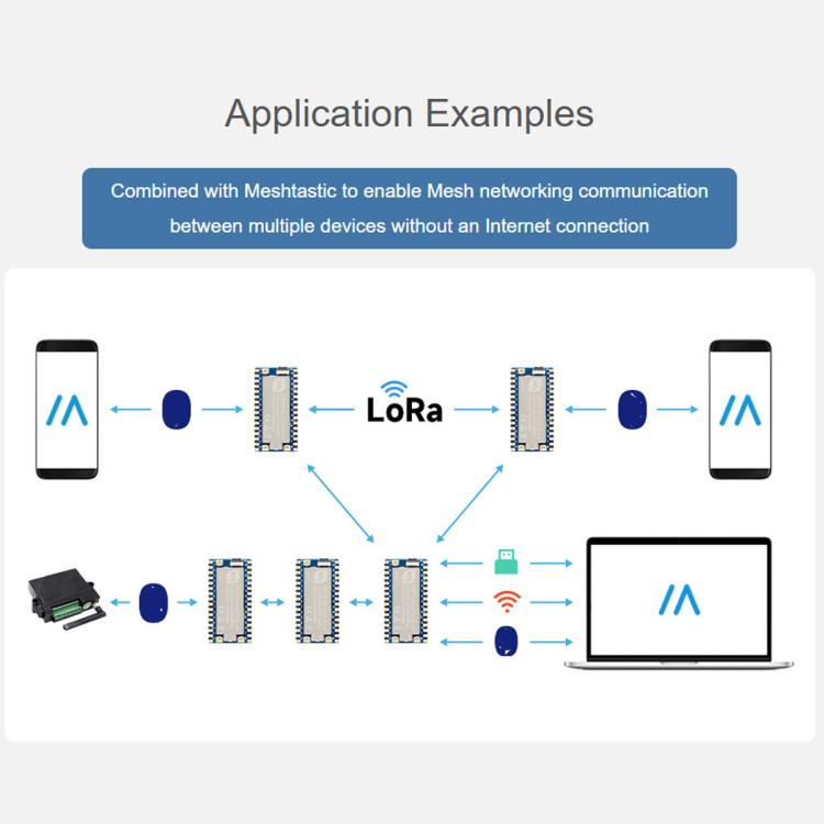 Scheda sviluppo Waveshare ESP32-S3 LoRa con chip LR1121