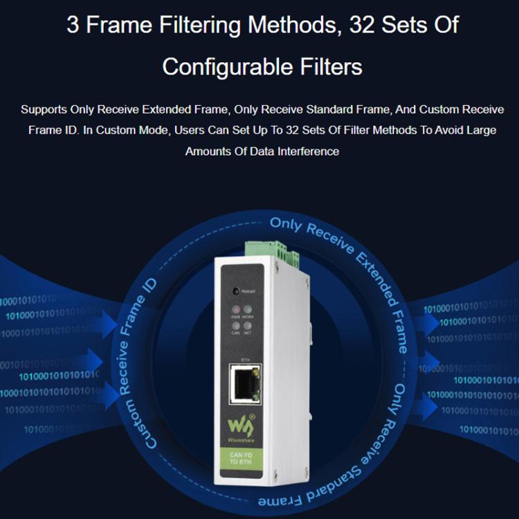 Convertitore di protocollo bidirezionale WAVESHARE CAN FD / ETH compatibile con CAN 2.0A/2.0B, 32598