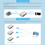 Convertitore di protocollo bidirezionale WAVESHARE CAN FD / ETH compatibile con CAN 2.0A/2.0B, 32598