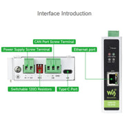 Convertitore di protocollo bidirezionale WAVESHARE CAN FD / ETH compatibile con CAN 2.0A/2.0B, 32598