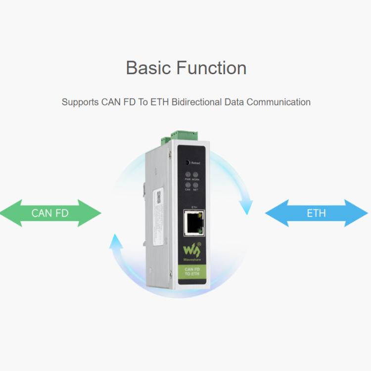 Convertitore di protocollo bidirezionale WAVESHARE CAN FD / ETH compatibile con CAN 2.0A/2.0B, 32598