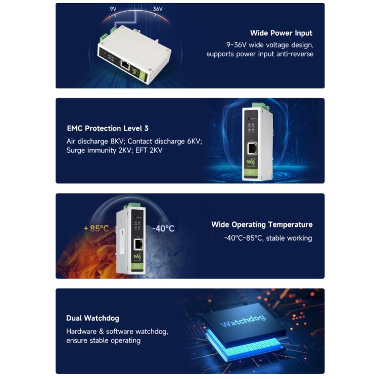 Convertitore di protocollo bidirezionale WAVESHARE CAN FD / ETH compatibile con CAN 2.0A/2.0B, 32598