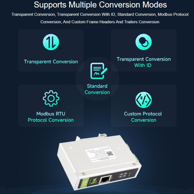 Convertitore di protocollo bidirezionale WAVESHARE CAN FD / ETH compatibile con CAN 2.0A/2.0B, 32598