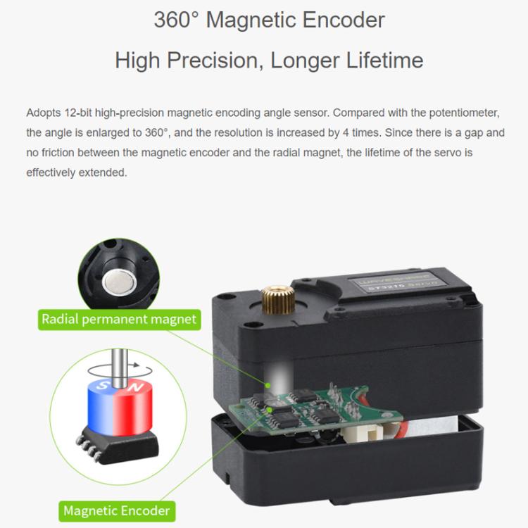 Servomotore seriale con encoder magnetico a 360 gradi ad alta precisione e coppia elevata WAVESHARE, 33014