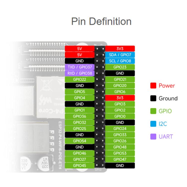 Scheda sviluppo ESP32-P4 WiFi6 con PoE e Ethernet