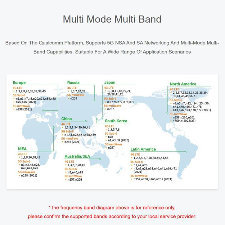 Modulo 5G/4G/3G RM520N-GL con posizionamento GNSS