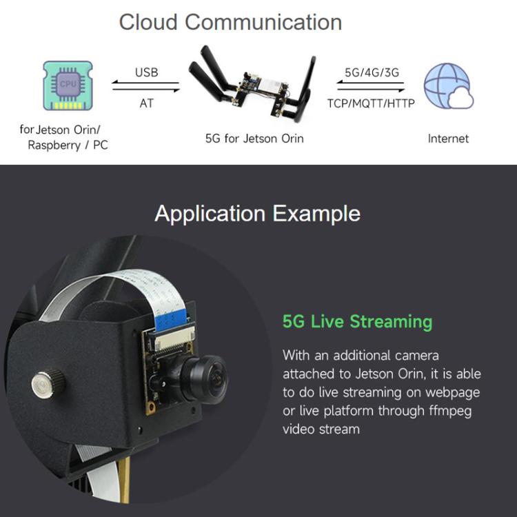 Modulo WAVESHARE 5G/4G/3G, include il modulo RM520N-GL, supporta reti 5G NSA e SA, posizionamento GNSS, 32256
