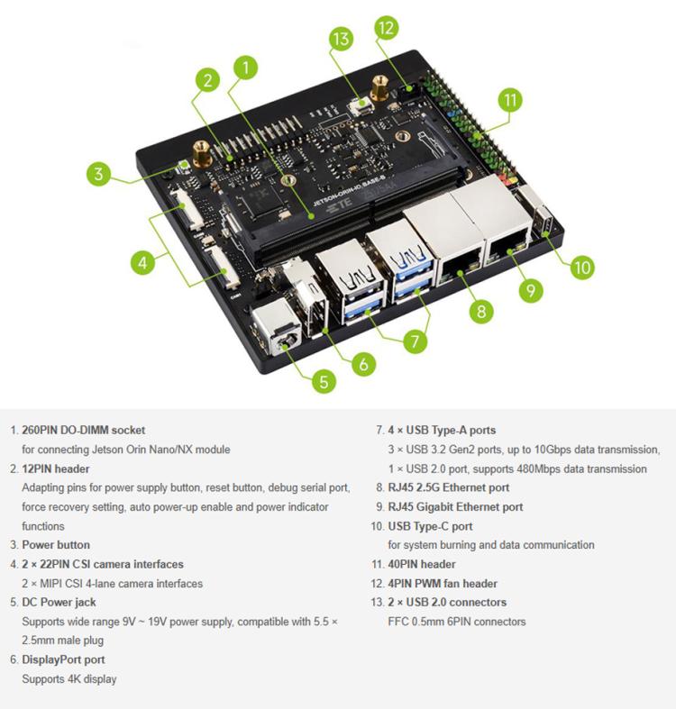 Scheda base Super Dual Ethernet per Jetson Orin Nano NX