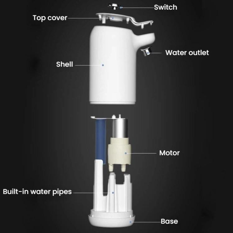 Pompa automatica per bottiglie d'acqua con spia luminosa e dispenser d'acqua ricaricabile tramite USB per casa e ufficio.