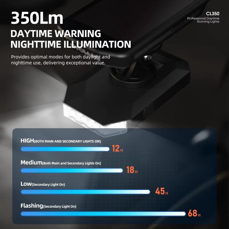 Luce diurna per bicicletta con interfaccia tachimetro, luce notturna ad alta intensità per ciclismo all'aperto., CL350