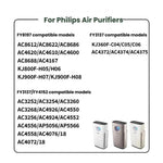 Filtro di ricambio per purificatori d'aria Philips, FY8197, FY3137, FY3137/FY4152