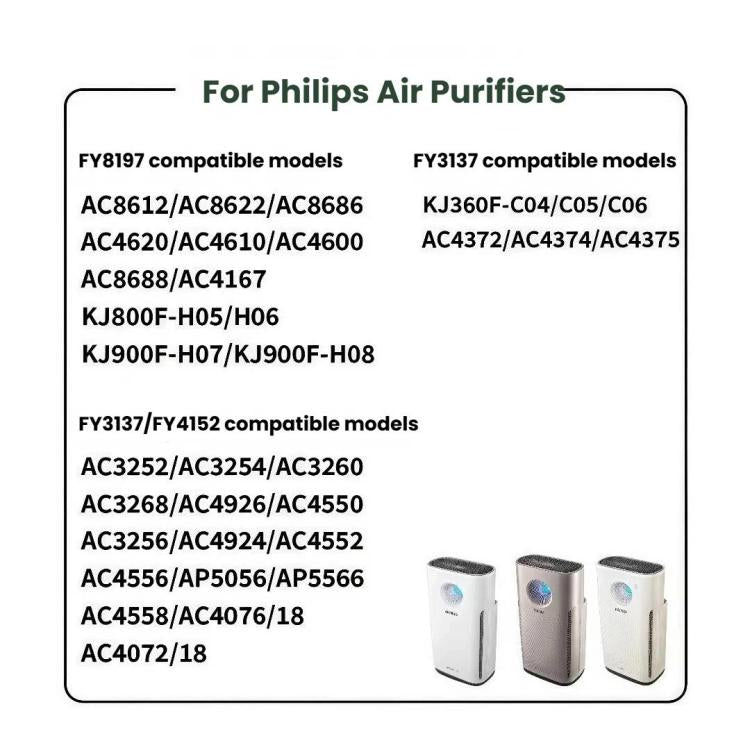 Filtro di ricambio per purificatori d'aria Philips, FY8197, FY3137, FY3137/FY4152