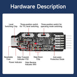 Modulo convertitore seriale multiprotocollo USB YAHBOOM per STM32, ESP32, Raspberry Pi, Module, Module + DuPont Wire, Module + DuPont wire + Type-C