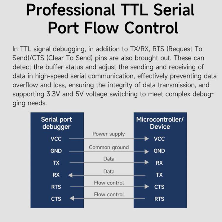 YAHBOOM USB Multi-Protocol Serial Converter Module For STM32, ESP32, RPi, Module, Module + DuPont Wire, Module + DuPont wire + Type-C