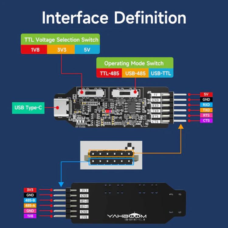 Modulo convertitore seriale multiprotocollo USB YAHBOOM per STM32, ESP32, Raspberry Pi, Module, Module + DuPont Wire, Module + DuPont wire + Type-C