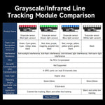 Modulo sensore di tracciamento di linea in scala di grigi a 8 canali YAHBOOM per robot per auto intelligenti