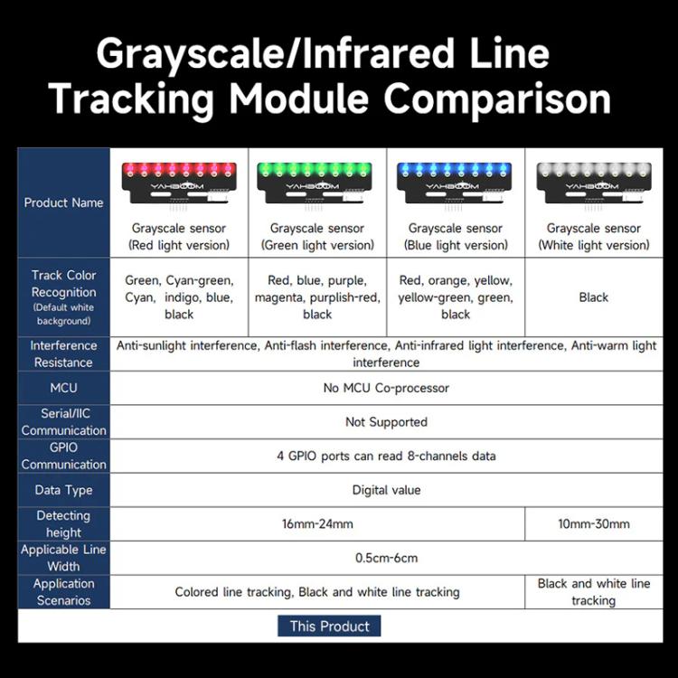 Modulo sensore di tracciamento di linea in scala di grigi a 8 canali YAHBOOM per robot per auto intelligenti