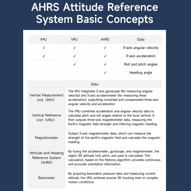 Modulo sensore IMU AHRS con supporto ROS1 ROS2 per Jetson Raspberry Pi, YAHBOOM 6-axis, YAHBOOM 9-axis, YAHBOOM 10-axis